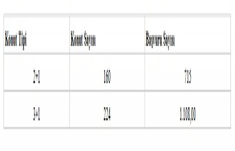 TOKİ Zonguldak Çaycuma kura sonucu!