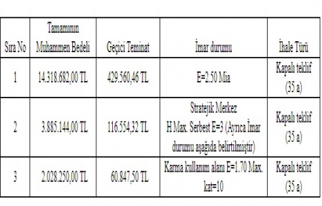 Kahramanmaraş ta 20.2 milyon TL ye satılık 3 arsa!