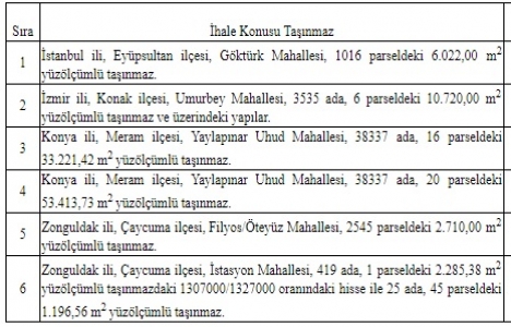 ADÜAŞ 4 ildeki 6 gayrimenkulü özelleştiriyor!
