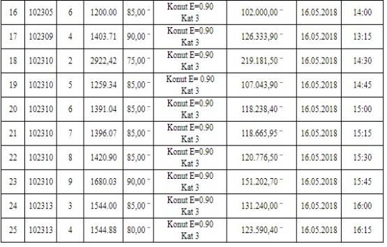Sincan Türkobası nda 3.4 milyon TL ye satılık 25 parsel!