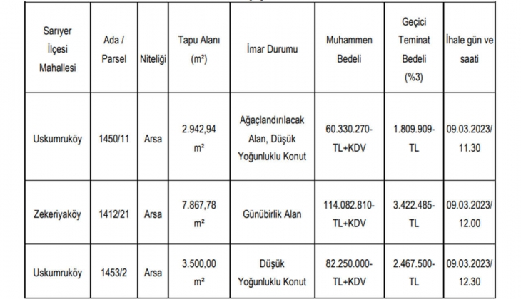 Sarıyer Belediyesi Zekeriyaköy ve Uskumruköy de üç arsa satacak!