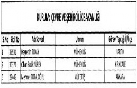 Çevre ve Şehircilik ile Tapu ve Kadastro dan 5 kişi ihraç edildi!