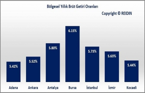 REIDIN Türkiye Konut Piyasası Genel Bakış Temmuz Raporu yayınlandı!