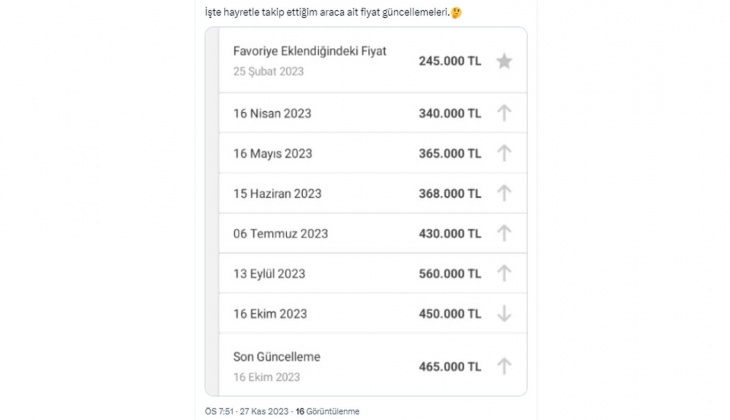 Otomobil fiyatları yüzde kaç düştü? Tebernüş Kireçci sordu, vatandaş yanıtladı!