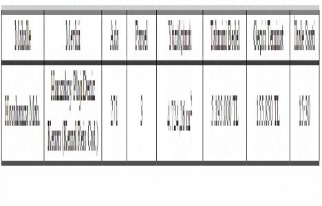 Gelibolu da 5.1 milyon TL ye satılık arsa!