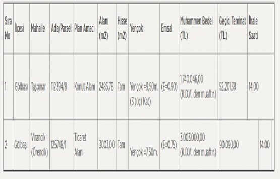 Gölbaşı nda 4.7 milyon TL ye satılık 2 gayrimenkul!
