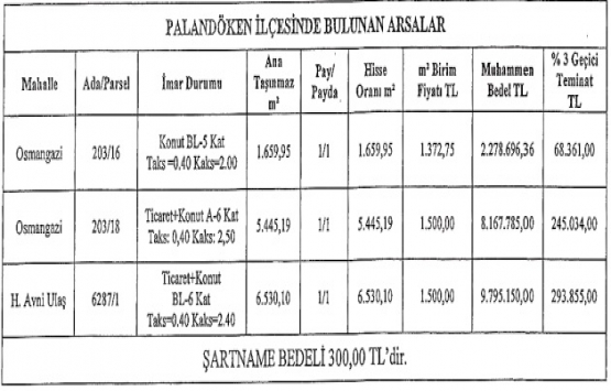 Erzurum Palandöken de 20.2 milyon TL ye satılık 3 arsa!