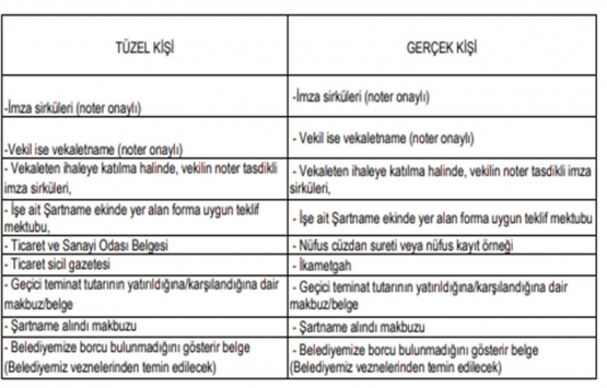 Bursa Orhangazi de 15 milyon TL ye satılık gayrimenkul!