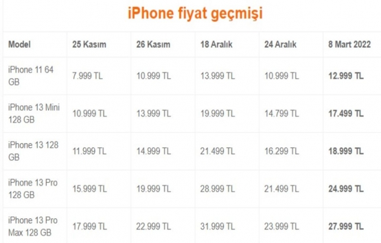 Apple dan yılın ilk zammı geldi! iPhone fiyatları ne kadar oldu?