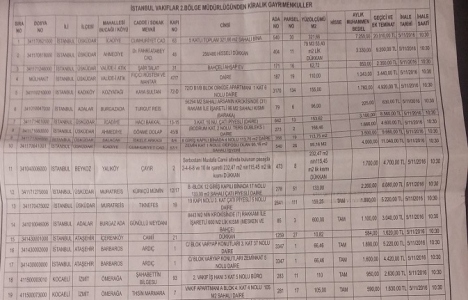 İstanbul Vakıflar 2. Bölge Müdürlüğü 8 ilçedeki 45 gayrimenkulü kiralıyor!