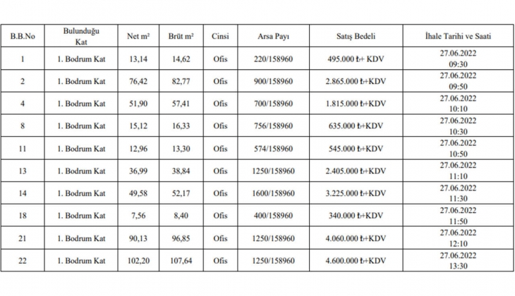 Üsküdar Belediyesi nden büyük fırsat! İstanbul un göbeğinde 49 adet iş yeri satıyor!