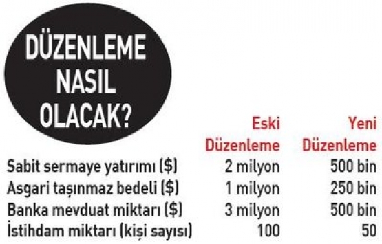 Ev alana Türk vatandaşlığı düzenlemesi ile ilgili tüm detaylar!