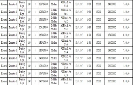 SGK dan Kocaeli Karamürsel de 5.4 milyon TL ye satılık 38 konut!