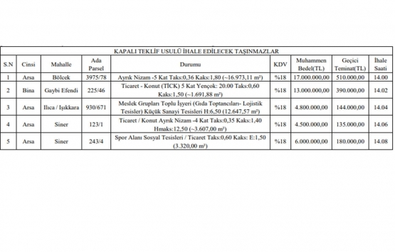 Kütahya da 45.3 milyon TL ye satılık 5 gayrimenkul!