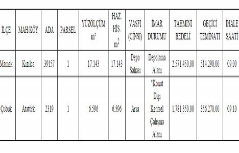 Ankara Mamak ve Çubuk ta 4.3 milyon TL ye satılık 2 adet arsa!