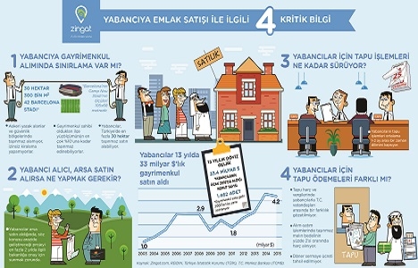 Yabancılara gayrimenkul satışında dikkat edilmesi gerekenler!