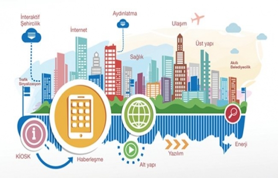 Dijital Şehircilik Zirvesi 25 Ekim'de İstanbul'da yapılacak!