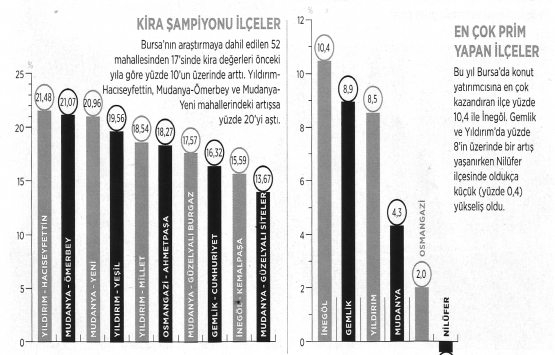 FORBES Emlak Raporu 2019 yayınlandı!