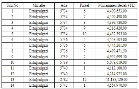 Şanlıurfa Büyükşehir den 64.7 milyon TL ye satılık 14 arsa!