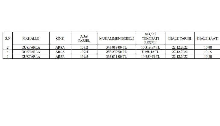 O ilde 3 adet arsa satılıyor! 283 bin TL den başlayan fiyatlarla!