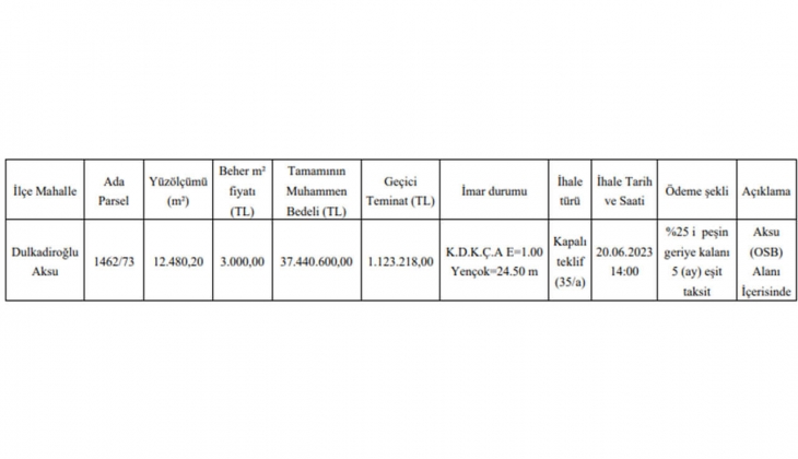 Belediye tam 5 taksitle arsa satacak! OSB alanında arsa arayanlar dikkat!