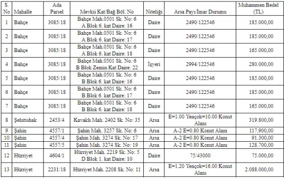 Tarsus Belediyesi nden 28 milyon TL ye satılık 21 gayrimenkul!