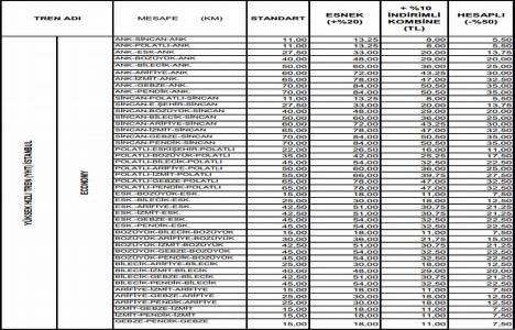 Ankara İstanbul Ankara hızlı tren YHT bilet fiyatları 2014!