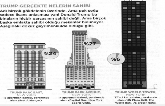 Donald Trump’ın kutuplaştırıcı politikaları servetine zarar veriyor!