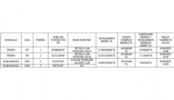 Onikişubat Belediyesi Kahramanmaraş ta 4 gayrimenkul satacak!