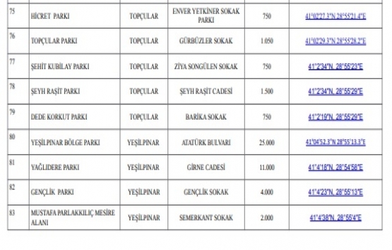 Eyüpsultan deprem toplanma alanları!