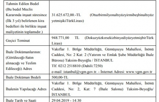 Beyoğlu nda 31.6 milyon TL ye yapım karşılığı kiralama işi!