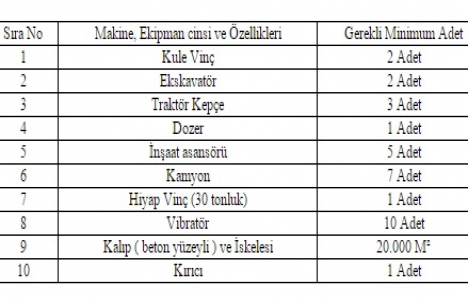 TOKİ Bahçeşehir de 29 dönümlük arsa satışa çıkardı!
