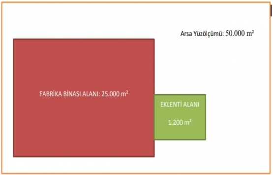 Yapı kayıt belgesi başvurusuna 10 örnek!