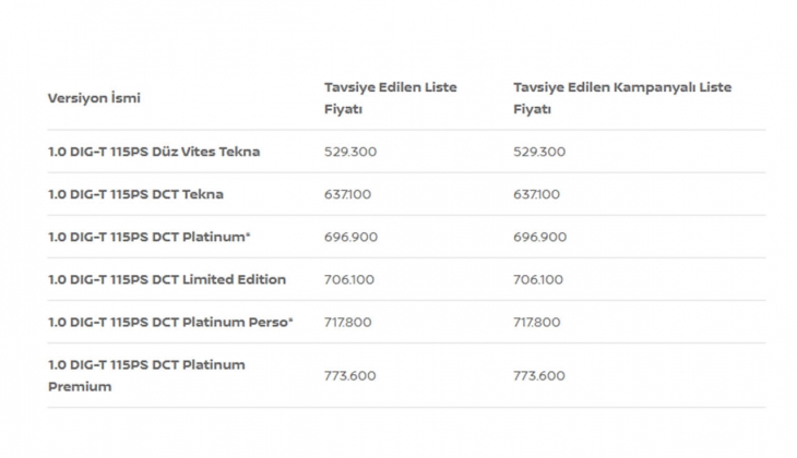 Nissan da 6 ay öteleme kampanyası başladı! Araba almak isteyenlere son dakika müjdesi! İşte 1 Haziran 2022 fiyat listesi