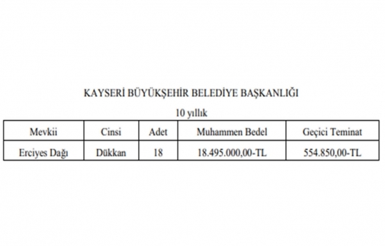 Kayseri de 18.5 milyon TL ye 10 yıllığına kiralık 18 dükkan!