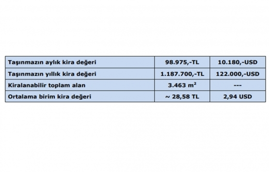 İş GYO Mallmarine AVM nin kira değeri ne kadar?