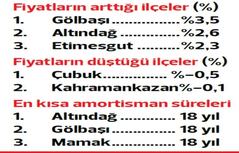 Yatırımını İstanbul ve Edirne de yapanlar kazandı!