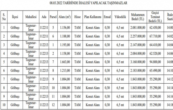 Ankara Büyükşehir Belediyesi 18 gayrimenkul satıyor!