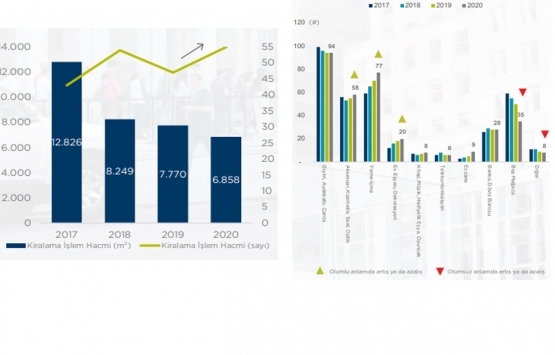 İstanbul daki ana alışveriş caddeleri Kovid-19 dan nasıl etkilendi?
