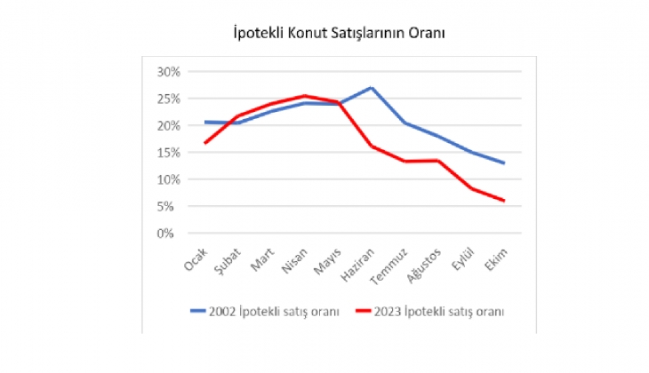 2024’te konut piyasasını neler bekliyor?