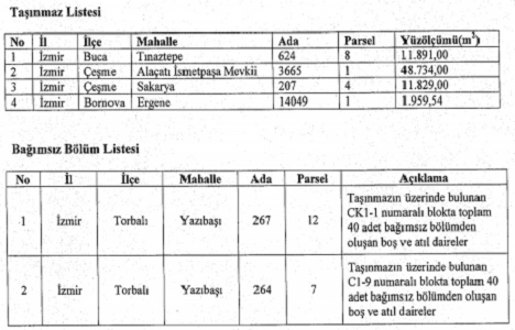 ÖİB İzmir deki 4 arsa ve 80 daireyi satacak!