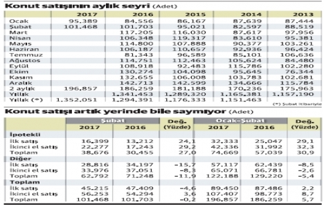 Gayrimenkul sektöründeki teşvikler konut satışlarını nasıl etkiledi?