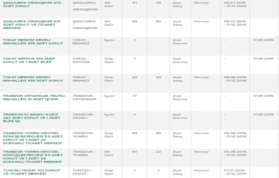 TOKİ nerelere ev yapıyor? TOKİ satışları hangi illerde?