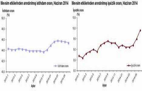 İnşaatın istihdamdaki oranı yüzde 7,4!