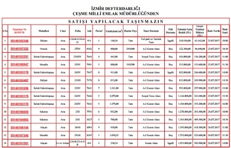 İzmir Defterdarlığı ndan 14.2 milyon TL ye satılık 14 arsa!