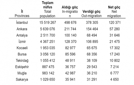 Bu ilde kiralar yüzde 35 arttı!