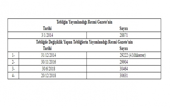 Gayrimenkul Yatırım Fonlarına İlişkin Esaslar Tebliği!