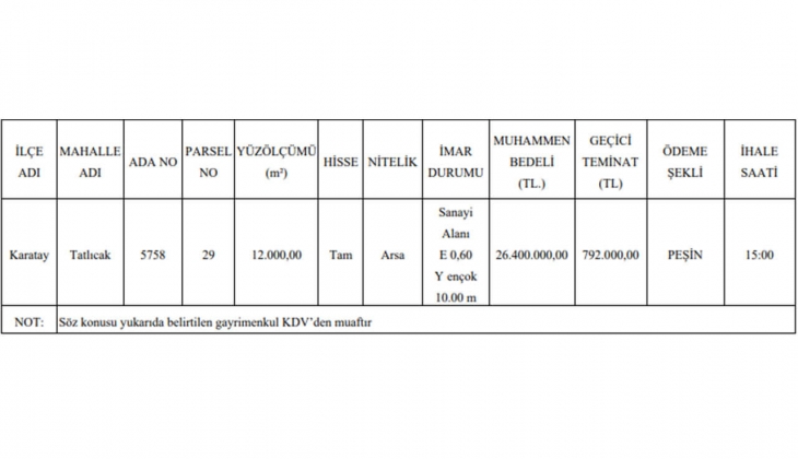 Konya Karatay da KDV den muaf arsa fırsatı! Sakın kaçırmayın!