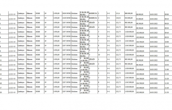 Ankara da 25 lojman ve 1 dükkan satılıyor! 110 bin TL den başlayan fiyatlarla...