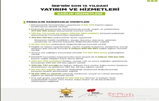 İBB nin son 15 yıldaki yatırım ve hizmetleri yayınlandı!